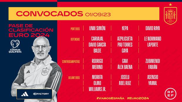Lamine Yamal, on the squad list of Spain for the Euro 2024 Qualifiers.