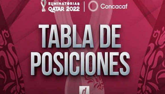 Eliminatorias de la Concacaf: tabla de posiciones y resultados de la jornada 5 (Foto: Depor).