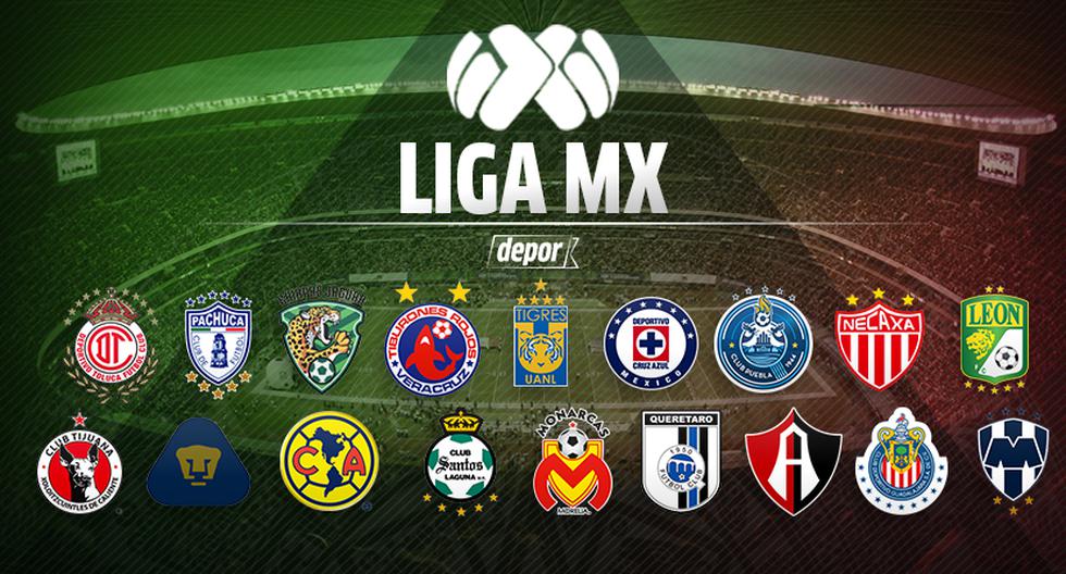 Tabla de posiciones y cociente Liga MX EN VIVO todos los resultados EN
