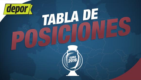 Eurocopa Francia 2016 Asi Quedaron Las Tablas De Posiciones En Fase De Grupos Futbol Internacional Depor