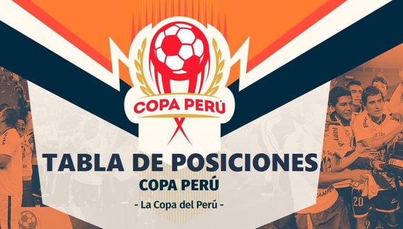 Tabla de posiciones | Copa Perú 2019