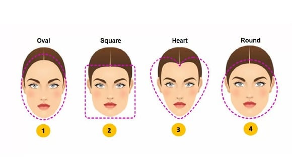 TEST DE PERSONALIDAD | Elige la forma de rostro que más se asemeja al tuyo para que desbloquees tus rasgos de personalidad ocultos.  (Foto: jagranjosh)