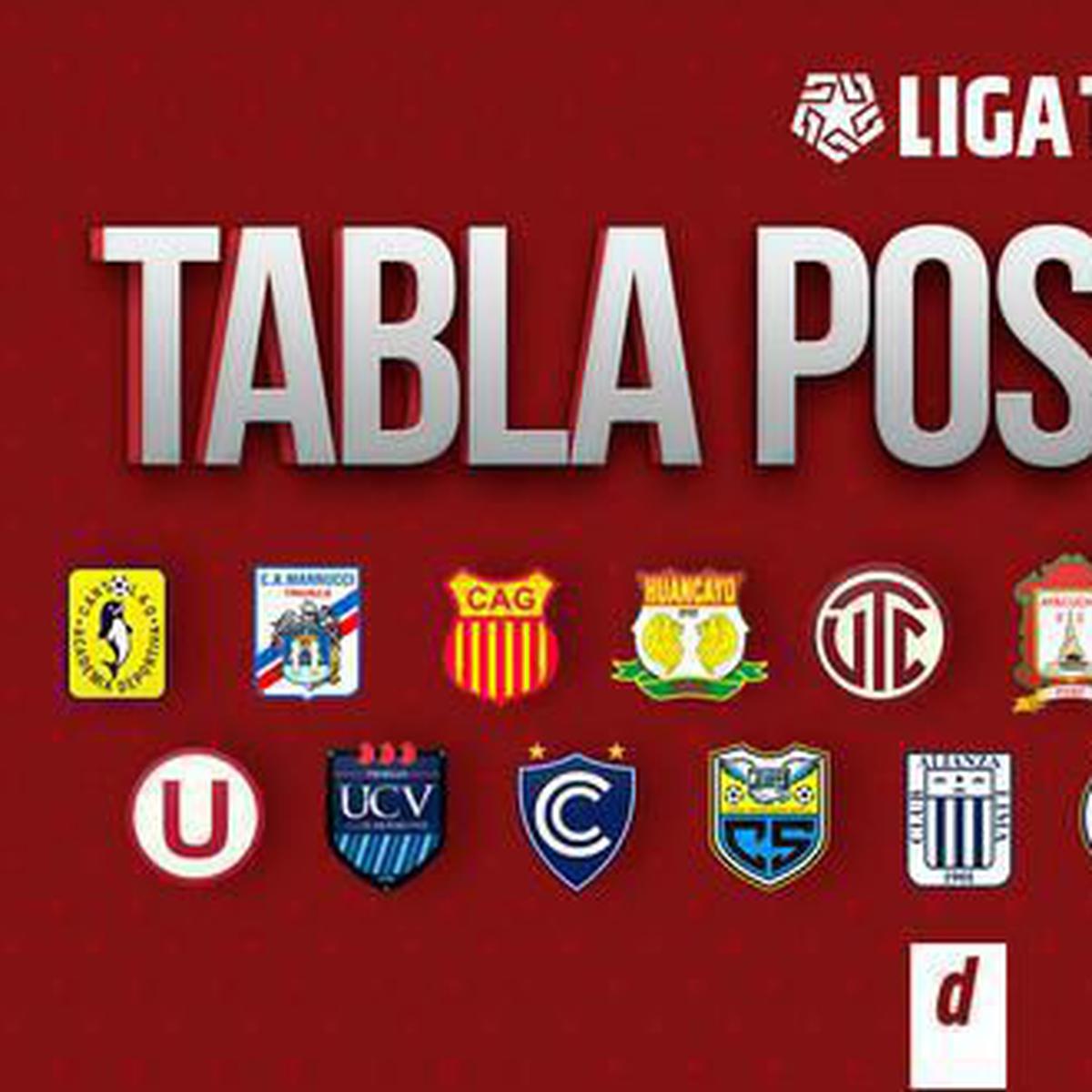Tabla de posiciones Liga 1 acumulada y actualizada hoy EN DIRECTO: resultados de la fecha 11 del Torneo Clausura | Universitario de Deportes Alianza Lima | Sporting Cristal | FUTBOL-PERUANO | DEPOR