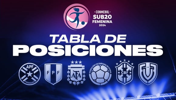 Tabla de posiciones del Sudamericano Femenino Sub-20 de la fecha 3. (Diseño: Depor)