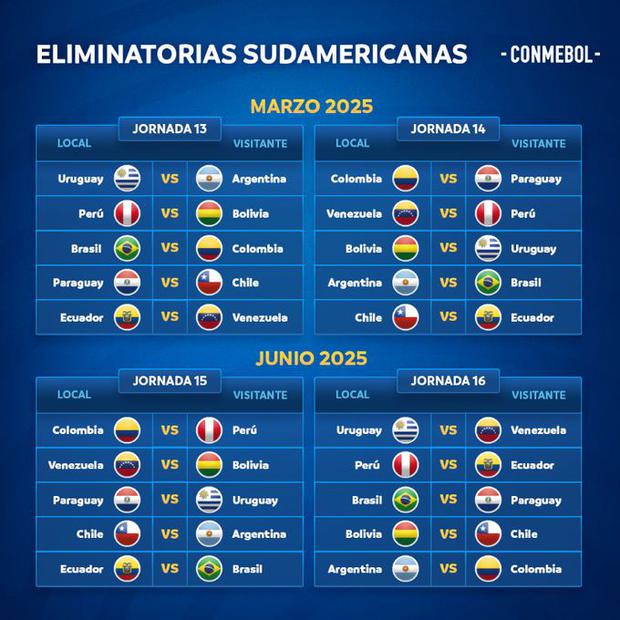 Eliminatorias al Mundial 2026 el calendario completo de los partidos