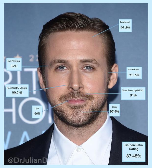Ryan Gosling ocupa el décimo lugar en la lista (Foto: Dr. Julian De Silva / Instagram)