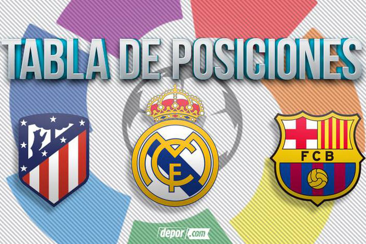VER AQUÍ Tabla de posiciones LaLiga EN VIVO: clasificación DE Real Madrid, Barcelona y de Madrid | | DEPOR