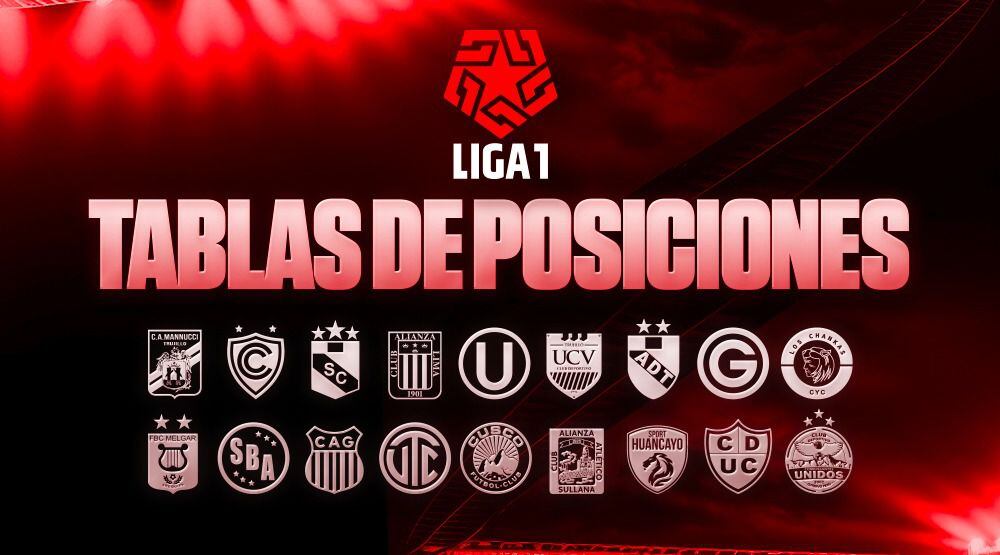 Ver tabla de posiciones de la Liga 1 EN VIVO: resultados de la jornada 10 del Apertura
