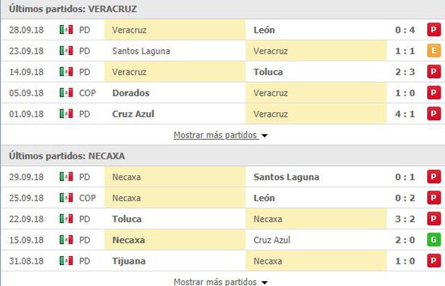 Veracruz vs Necaxa: sin goles, resultado y resumen por el ...