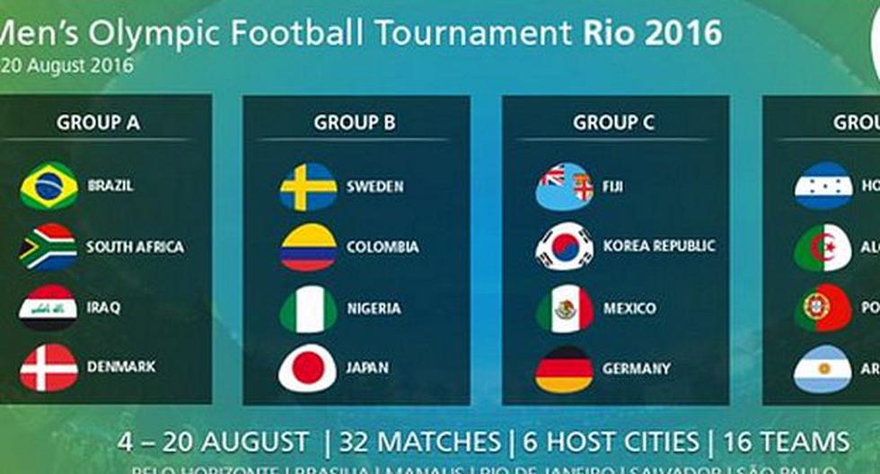 Juegos Olímpicos Río 2016 así quedaron los grupos del fútbol FUTBOL