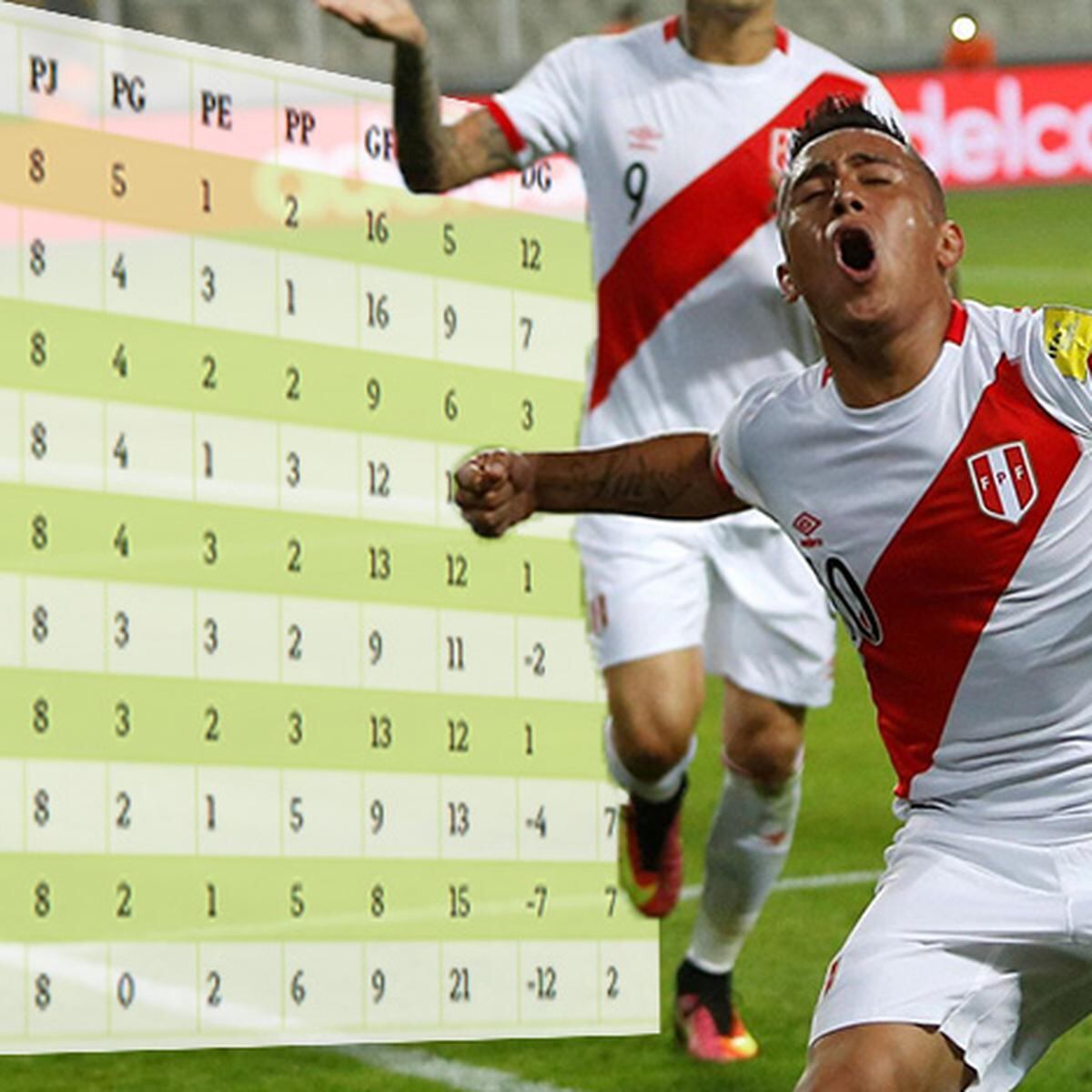 Selección Peruana: ¿cuántos puntos necesita para a 2018? | FUTBOL-PERUANO DEPOR