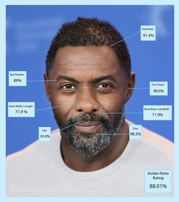 Idris Elba ocupa el octavo lugar en la lista (Foto: Dr. Julian De Silva / Instagram)