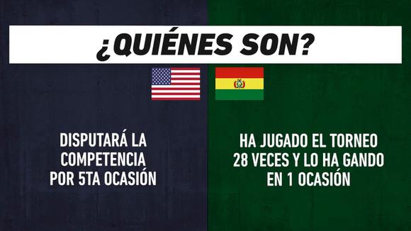 Estados Unidos y Bolivia juegan por la fecha 3 de la Eurocopa 2024. (Video: FOX Deportes)