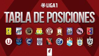 ACTUALIZADA | Tabla de posiciones acumulada: resultados de la fecha 8 en la Liga 1