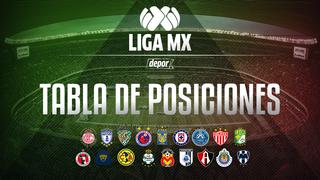 Ya hay cinco clasificados: tabla de posiciones de la Liga MX jugada la fecha 14