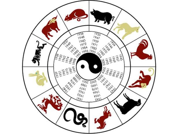 Los animales del horóscopo chino (Foto: Esoterismos.com)
