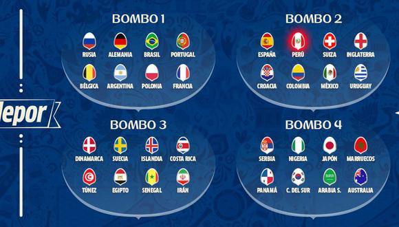Perú en el Mundial Rusia 2018: los rivales que evitará la fase de grupos | | DEPOR