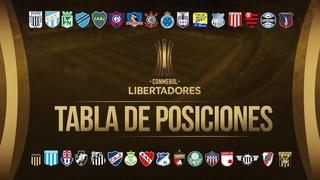 Copa Libertadores 2018: tabla de posiciones, fixture y programación del torneo continental
