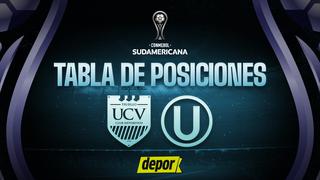 Tabla de posiciones de la Copa Sudamericana: resultados de la fecha 2 con Universitario y Vallejo
