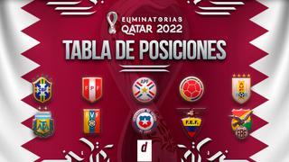 Tabla de posiciones de las Eliminatorias a Qatar 2022: resultados en la tercera jornada del torneo