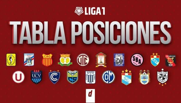 Tabla de posiciones Liga 1 EN VIVO: partidos y resultados de la fecha 10 del Torneo Apertura. (Diseño: Depor)
