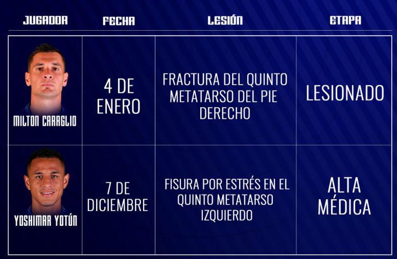 El anuncio de Cruz Azul sobre Caraglio y Yotun.