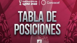 Eliminatorias de la Concacaf, tabla de posiciones: resultados y clasificación tras la fecha 7