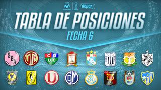 Tabla de posiciones del Torneo de Verano: resultados de la fecha 6 | Fútbol Peruano
