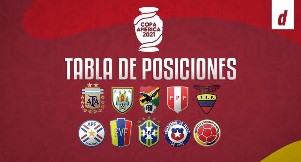 Tabla de posiciones Copa América Brasil 2021 EN VIVO y ...