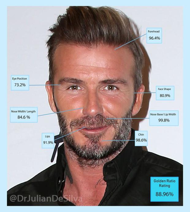David Beckham ocupa el séptimo lugar de la lista (Foto: Dr. Julian De Silva / Instagram)
