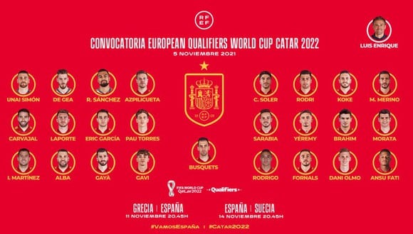 La lista de España para la próxima fecha doble de Eliminatorias 2022.