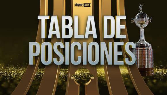Tabla de la Libertadores 2022 EN VIVO: fixture, resultados y posiciones de Alianza Lima y Sporting Cristal.