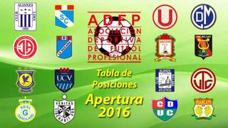 Torneo Apertura: tabla de posiciones y resultados tras los partidos pendientes