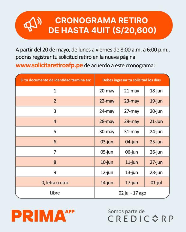 Procedimiento para retiro de AFP 2024 cronograma, link y cuándo