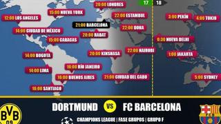 AQUÍ tenemos LINK de YouTube: a qué hora y en qué canales juegan EN VIVO Barcelona vs Dortmund por Champions League