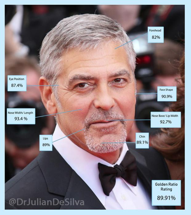 George Clooney ocupa el quinto lugar de la lista (Foto: Dr. Julian De Silva / Instagram)