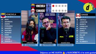 La reacción de Depor a la eliminación de Venezuela contra Canadá por penales en la Copa América 2024