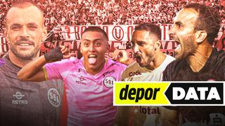 #DeporData: Alianza Lima o Universitario, ¿quién fue el más ‘visitante’ en su propio estadio?