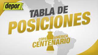 Copa América Centenario 2016: así terminaron las tablas de posiciones de la fase de grupos