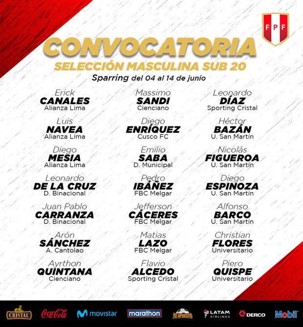 Selección Peruana Conoce la lista de convocados a la Sub20 para