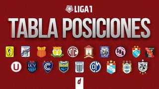 Tabla de posiciones Liga 1: partidos y resultados de la fecha 7 del Torneo Apertura