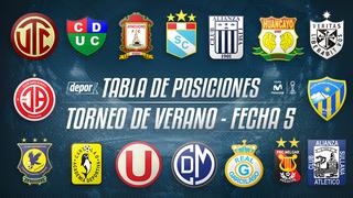 Torneo de Verano: así quedó la tabla de posiciones jugada la fecha 5