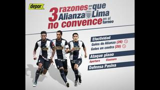 Alianza Lima: Tres razones por la que los íntimos no convencen en el campeonato [INTERACTIVA]