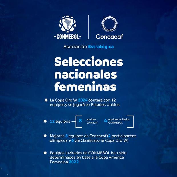 El fútbol femenino también se verá beneficiado con el acuerdo entre CONMEBOL y CONCACAF.