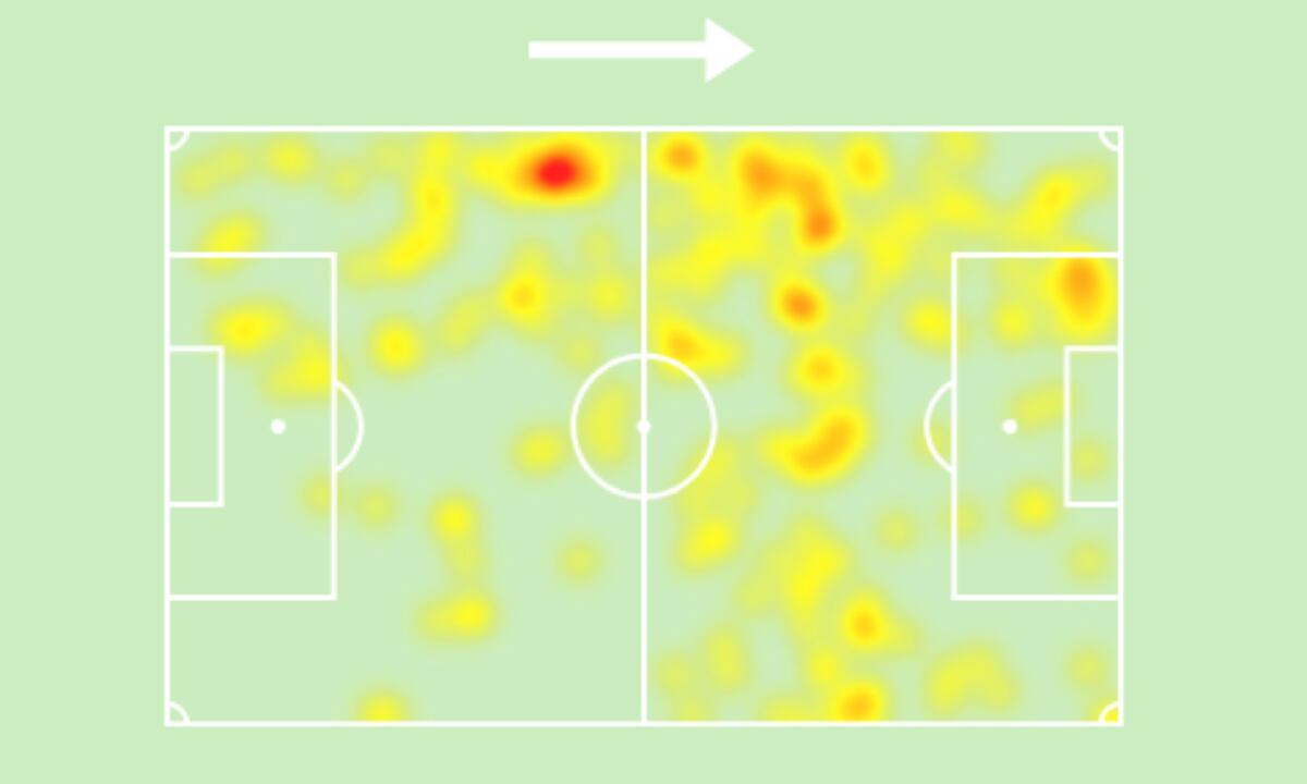 Mapa de calor de Reyna en la Copa Sudamericana 2024. (Foto: sofascore)