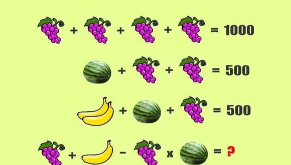 RETO MATEMÁTICO | Tienes un coeficiente intelectual alto si puedes resolver el rompecabezas de frutas en 11 segundos. | jagranjosh