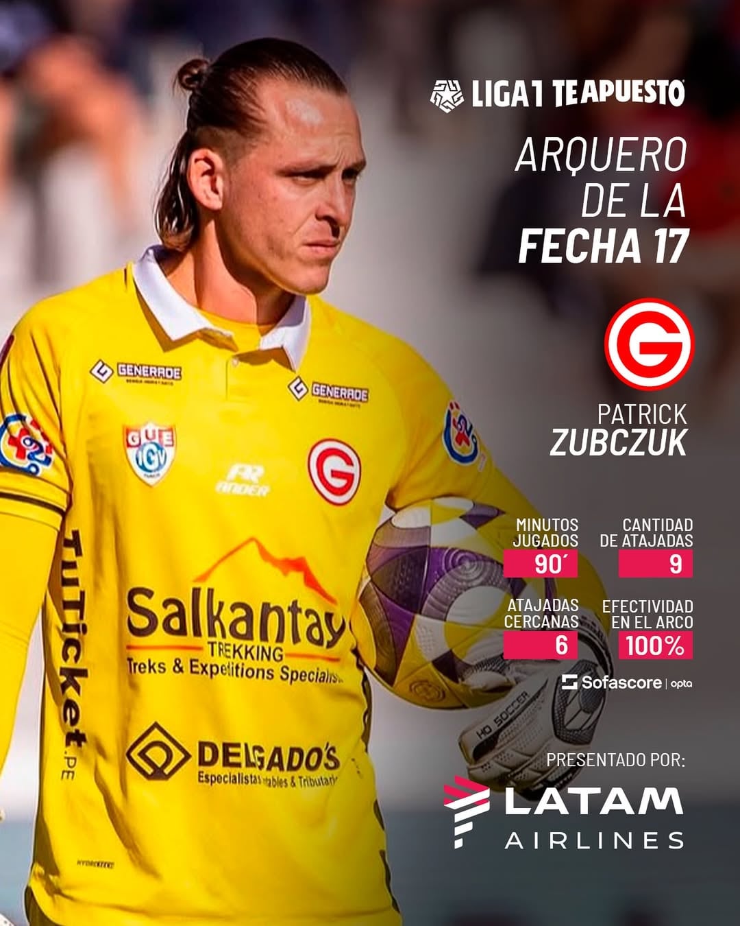 Patrick Zubczuk fue elegido el arquero de la Fecha 17 del Torneo Apertura. (Foto: Liga 1)