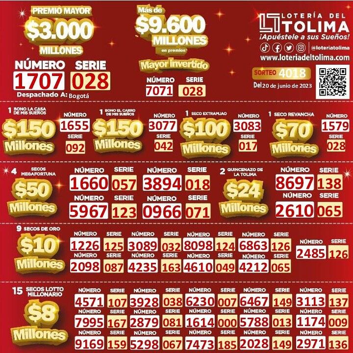 Resultados de la Lotería de Tolima del 20 de junio 2023 (Foto: Lotería de Tolima).