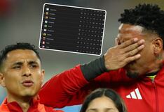 Pedro Gallese tras eliminación de Perú: “Es una vergüenza”