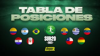 Tabla de posiciones, Sudamericano Sub-20 EN VIVO: resultados de la jornada 4